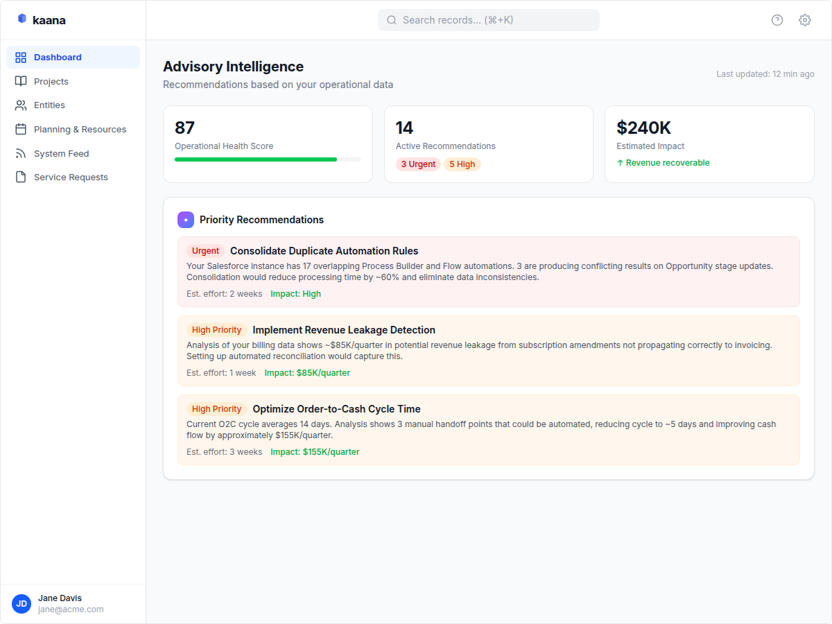 Intelligent Execution Guidance