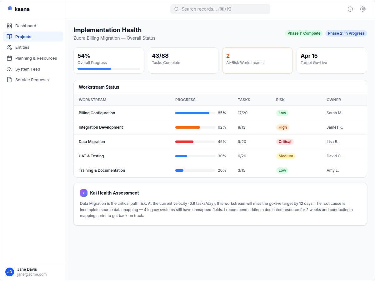 Implementation Health Monitoring