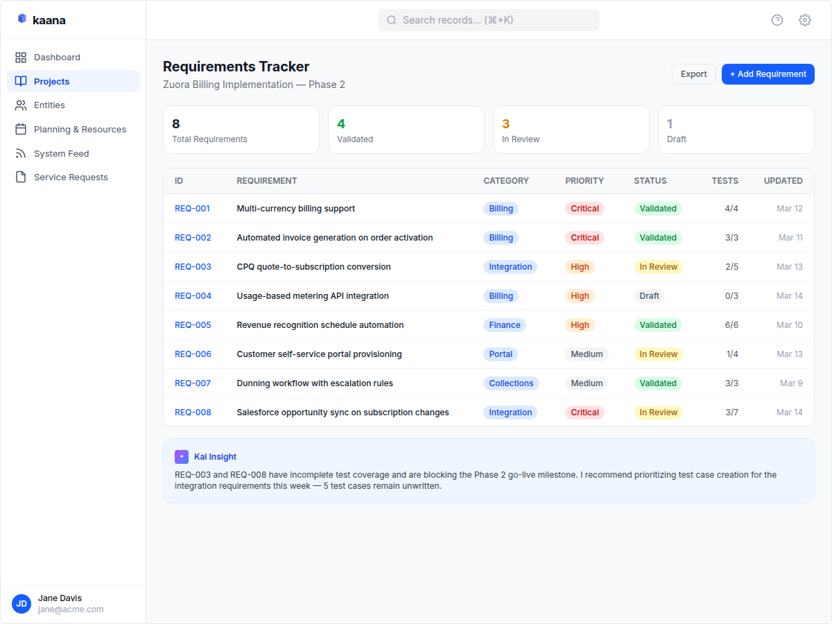 Requirements Documentation That Stays Current