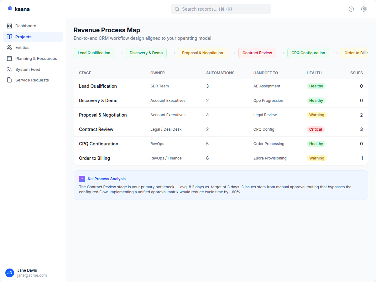 CRM Health Dashboard