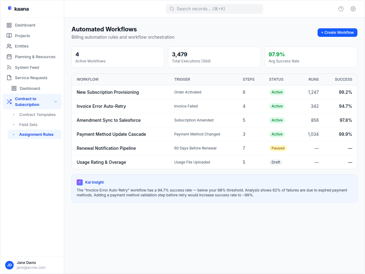 Automated Workflows That Eliminate Manual Effort